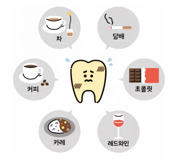 목동치과